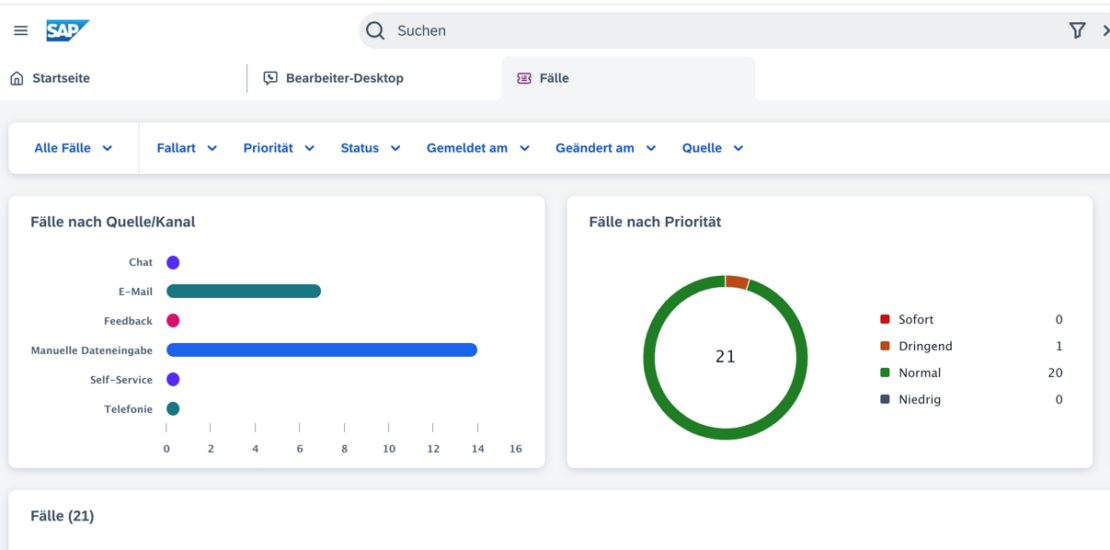 Das Ende der Service Cloud v1?